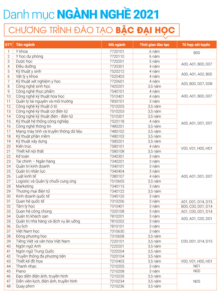 nttu_tuyen20sinh204820chuong20trinh20dao20tao20bac20dai20hoc202021
